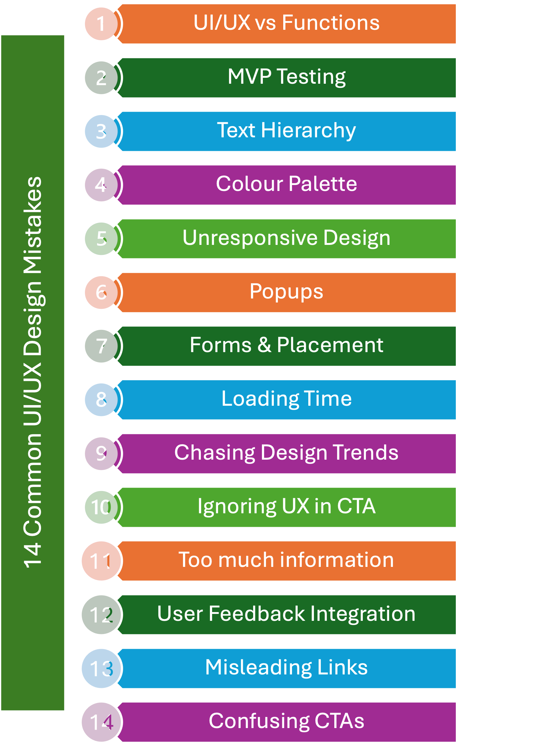 UI-UX-Design-Mistakes