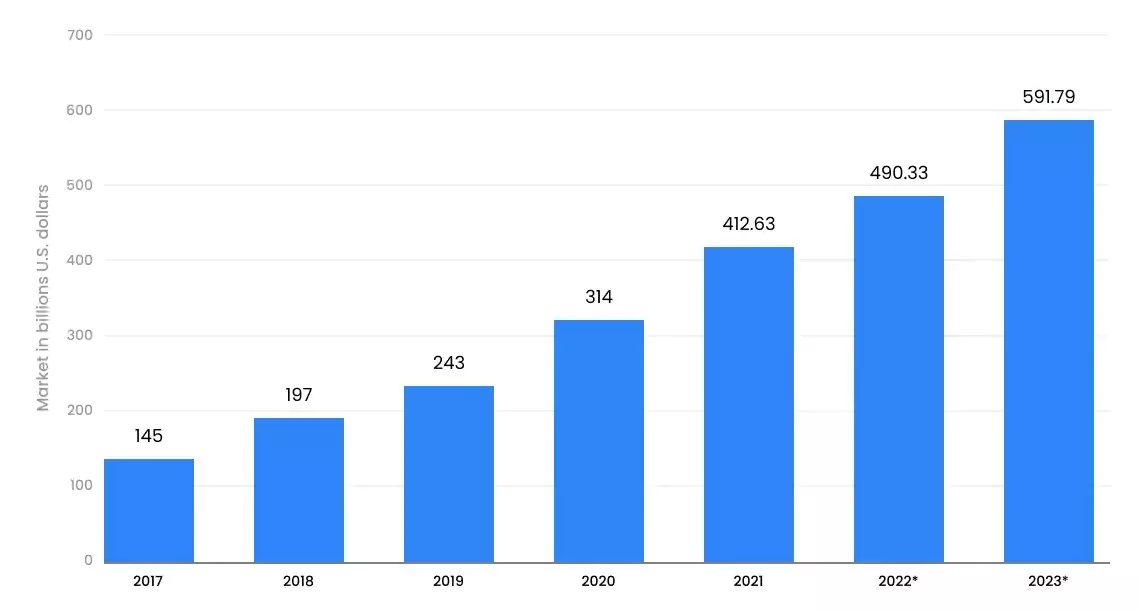 Web-Development-Trends