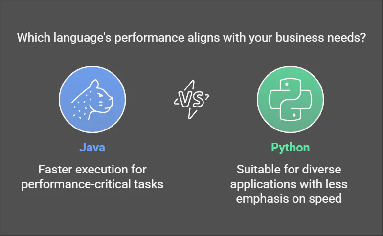 Java vs Python- What's Right for Your Business