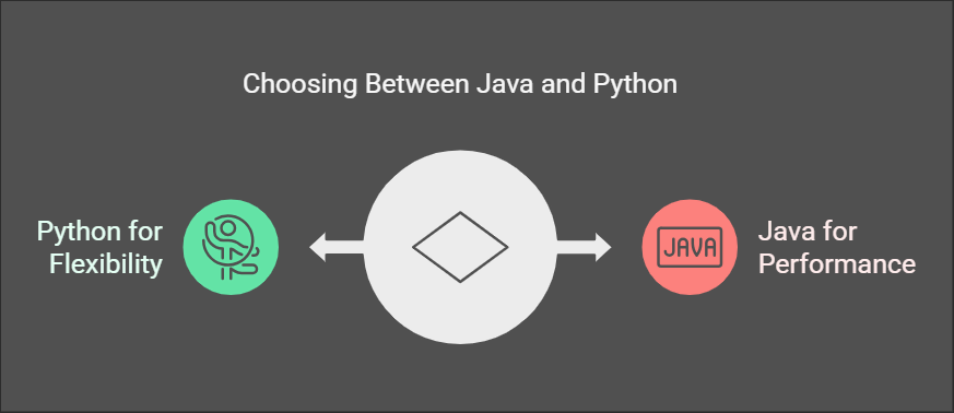 Java vs Python