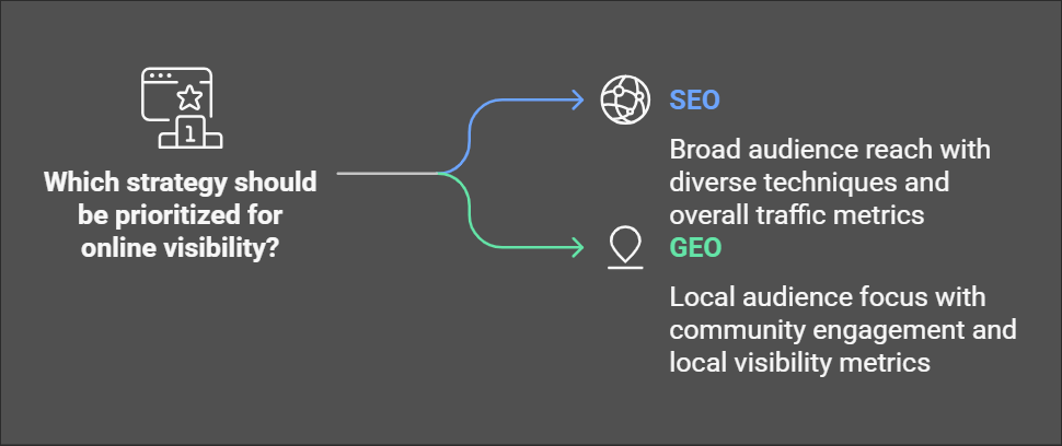 What is Generative Engine Optimization (GEO)-SEO vs GEO