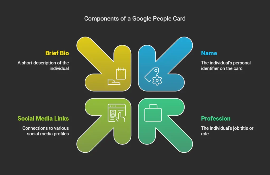 Add Me to Search A Complete Guide on Adding Yourself to Google People Card
