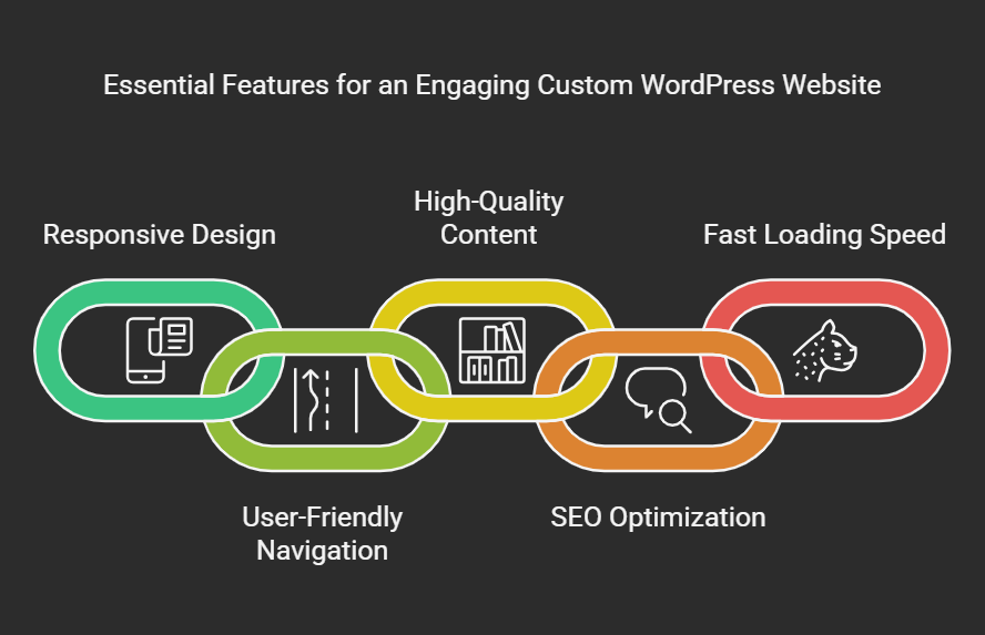 Key Features Should I Include in My Custom WordPress Website