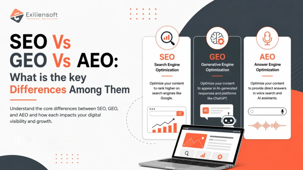 SEO Vs GEO Vs AEO | SEO Evolution With AI Search